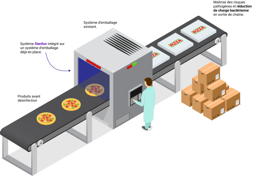 Steriluv - sterilisation for the food industry